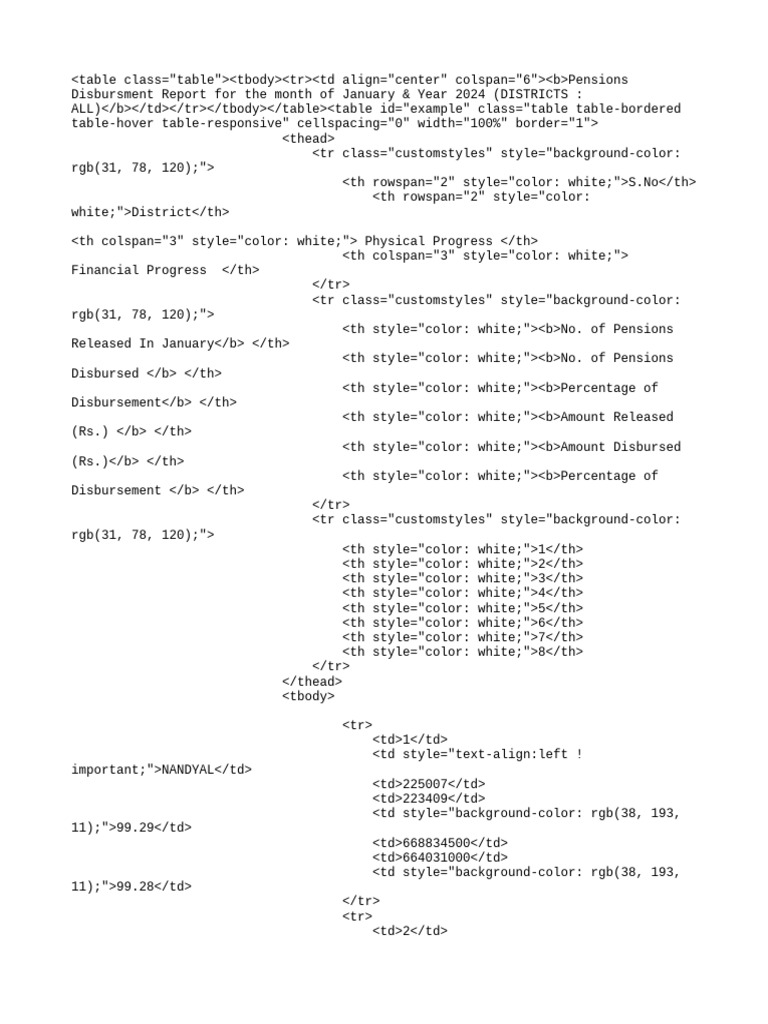 pensions-disbursment-report-for-the-month-year-january-2024-pdf