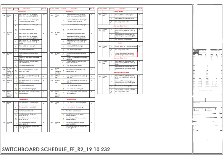 Switchboard Schedule FF and SF r2 19.10.232 | PDF | Building ...