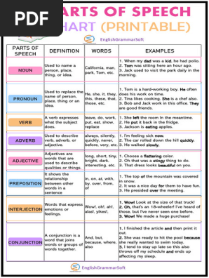 Free Printable Parts of Speech Chart
