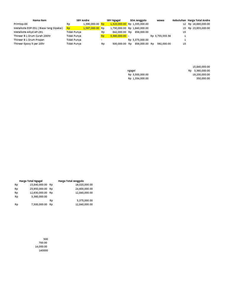 Harga Cat Texture