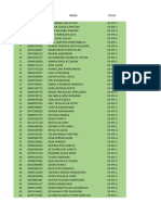 Siswa Eligible Ipa