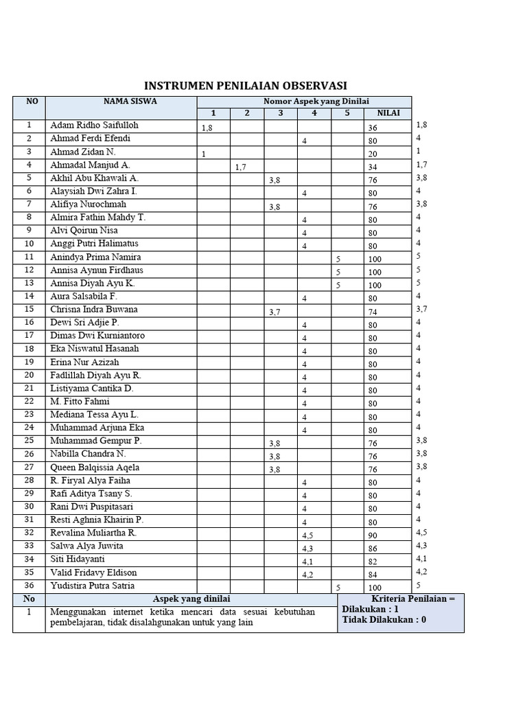 Instrumen Penilaian Observasi Pdf
