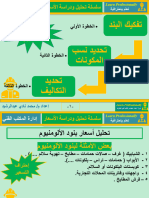 دراسة أسعار بنود الالومنيوم