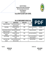 Isal Accomplishment Report 2022