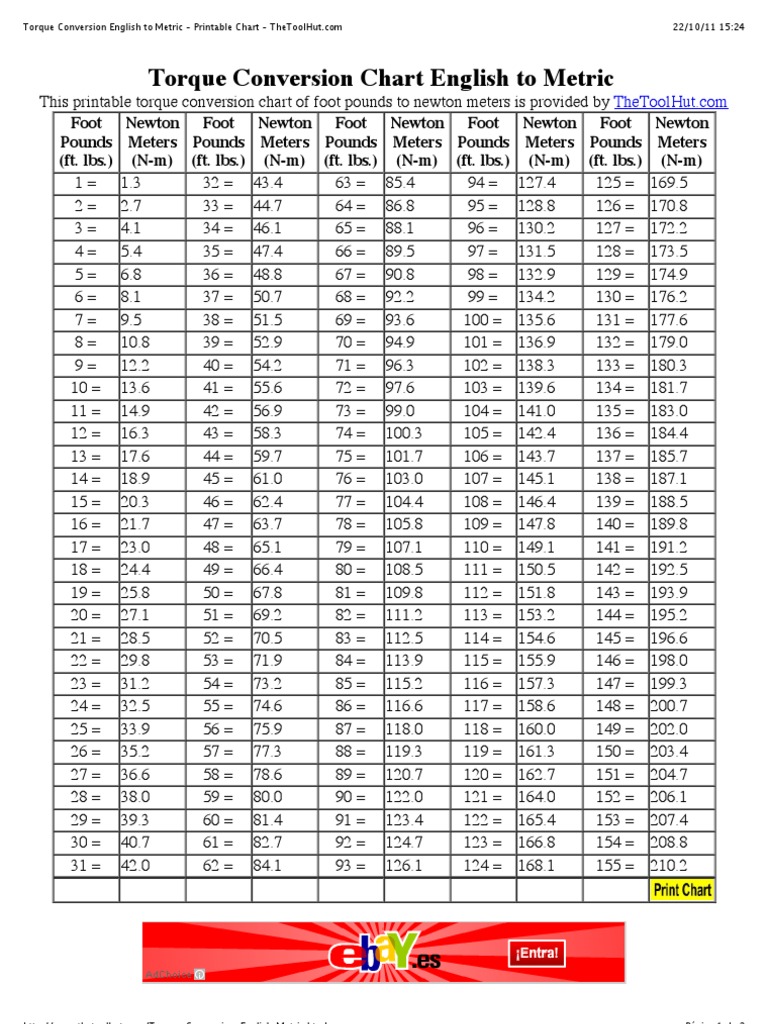 Torque Spec Conversion Chart