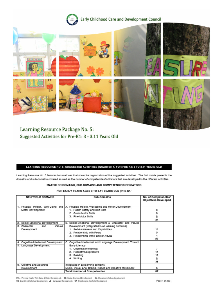 Pre-K1 Suggested Activities Q1 Guide | PDF | Cognitive Development ...