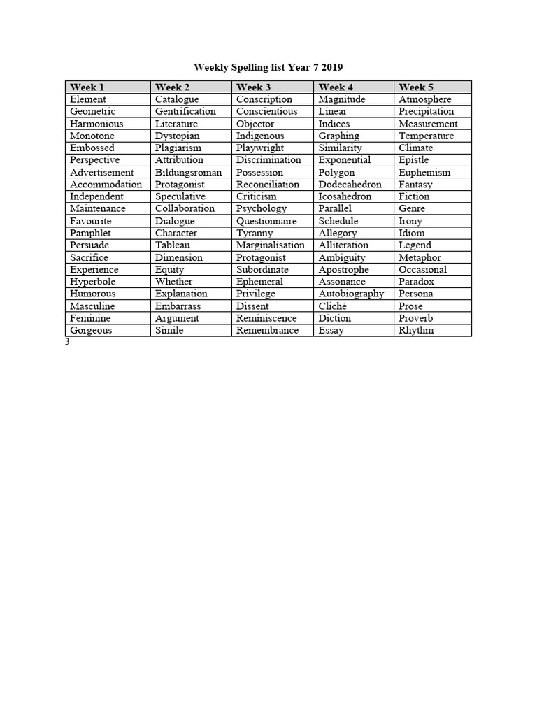 Weekly Spelling List Year 7 PDF