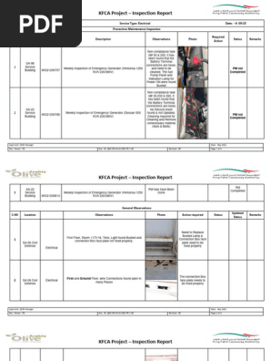 Electrical Inspection report SA Side 4th September 2023