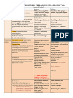 Principales Opérations de La Traduction