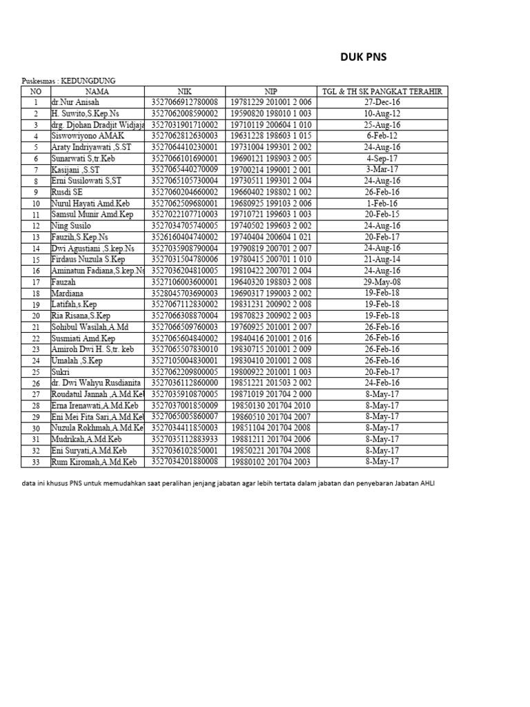 Duk puskesmas kedungdung terbaru pdf