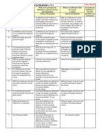 Grille de Cotation S - O - D - FMEA Proces - 2019