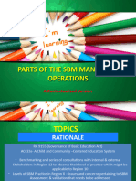 SBM-Parts-of-the-MANUAL