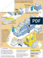 La Fabrication D'un Journal: La Maquette La Plaque Offset 1 3