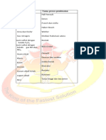 Proses Pembuatan Unsur