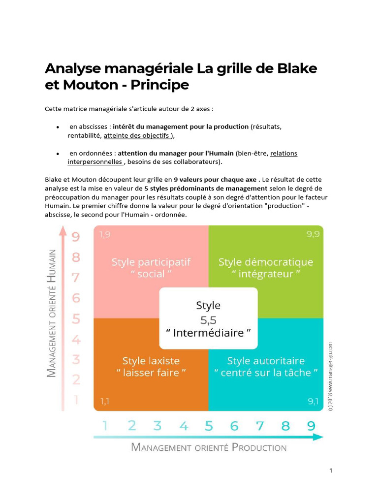 Grille managériale de Blake et Mouton | PDF | Direction