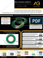 Spiral Wound Gasket Visual Guide