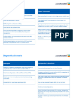 Diagnostics Scenario All 2