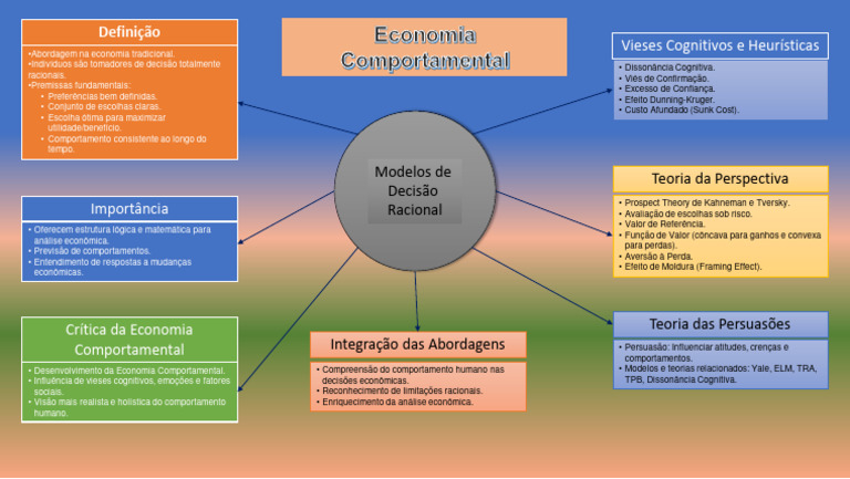 Unidade 2 - Mapa Mental | PDF | Economia | Tomada de decisões