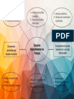 Unidade 5 - Economia Comportamental Nas Finanças-Mapa Mental