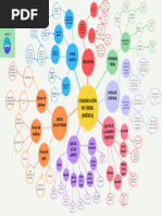 Mapa Semantico Comunicacion No Verbal