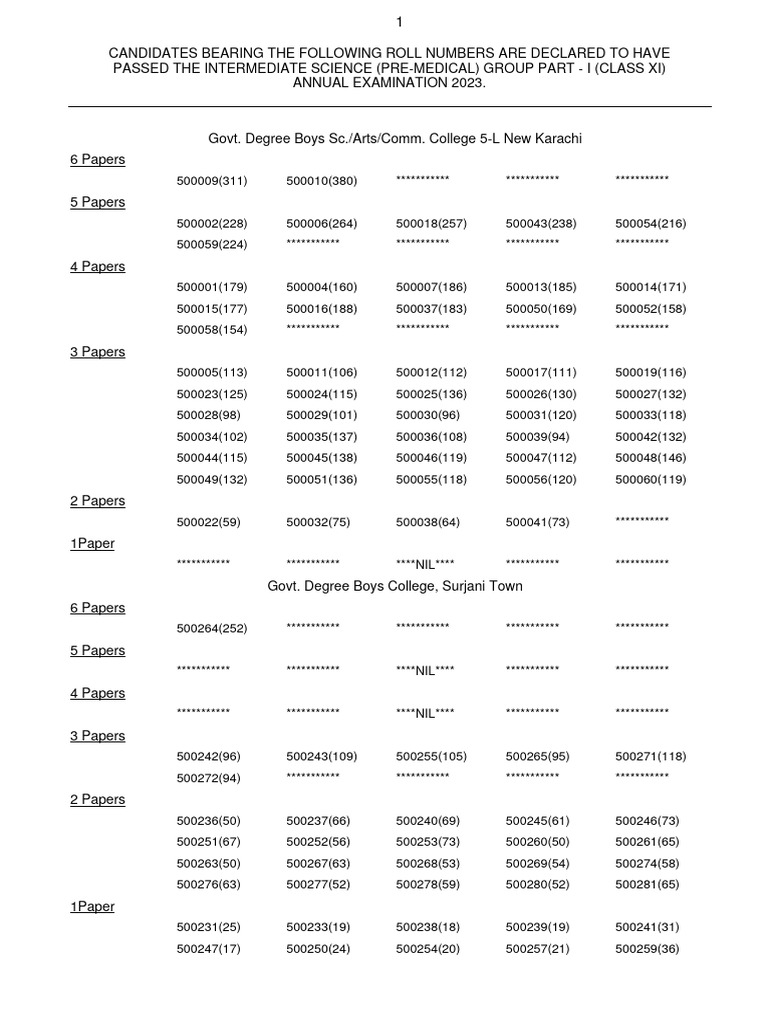 Result Gazette SMR Part I Annual 2023 | PDF | Home & Garden