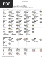 Transistor Pinout