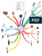 Clase 2 Mapa Mental Estructura 1