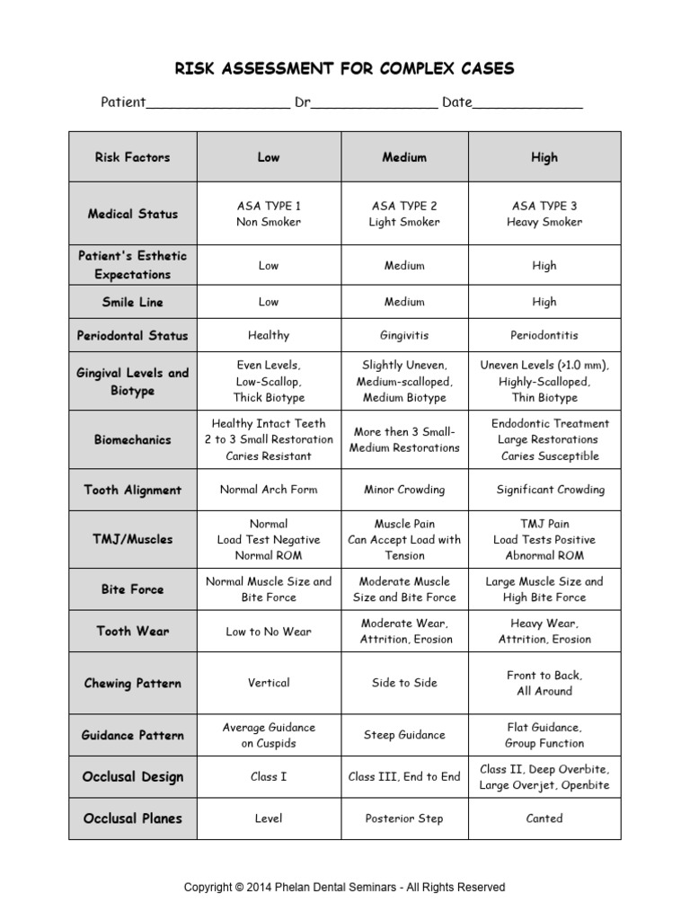 Risk Assessment For Complex Cases | PDF | Health Sciences | Medical ...