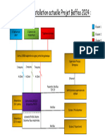 PRJ Beffes Synoptique Now
