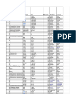 0 - Curriculum Mapping List of Students