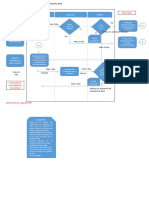 Flujograma de Ampliacion de Plazo Vigente Ano 2019