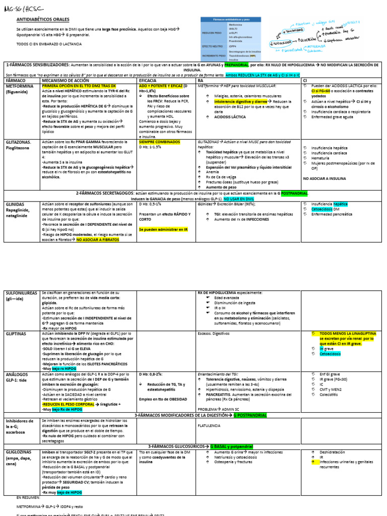 antidiab-ticos-orales-pdf-sistema-endocrino-cuidado-de-la-salud