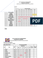 P.U Result of Main Four Subjects (Dec.)