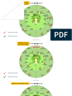 Cricket Fieldings Positions - Strategy