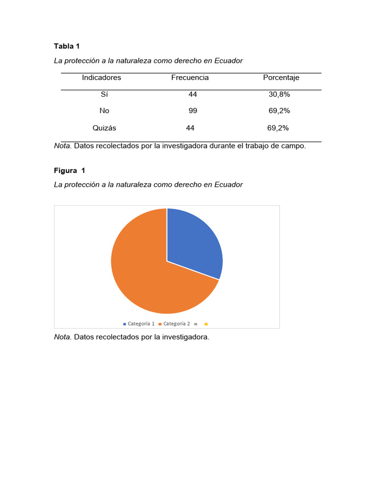 Formato de Tablas y Figuras en Word PDF