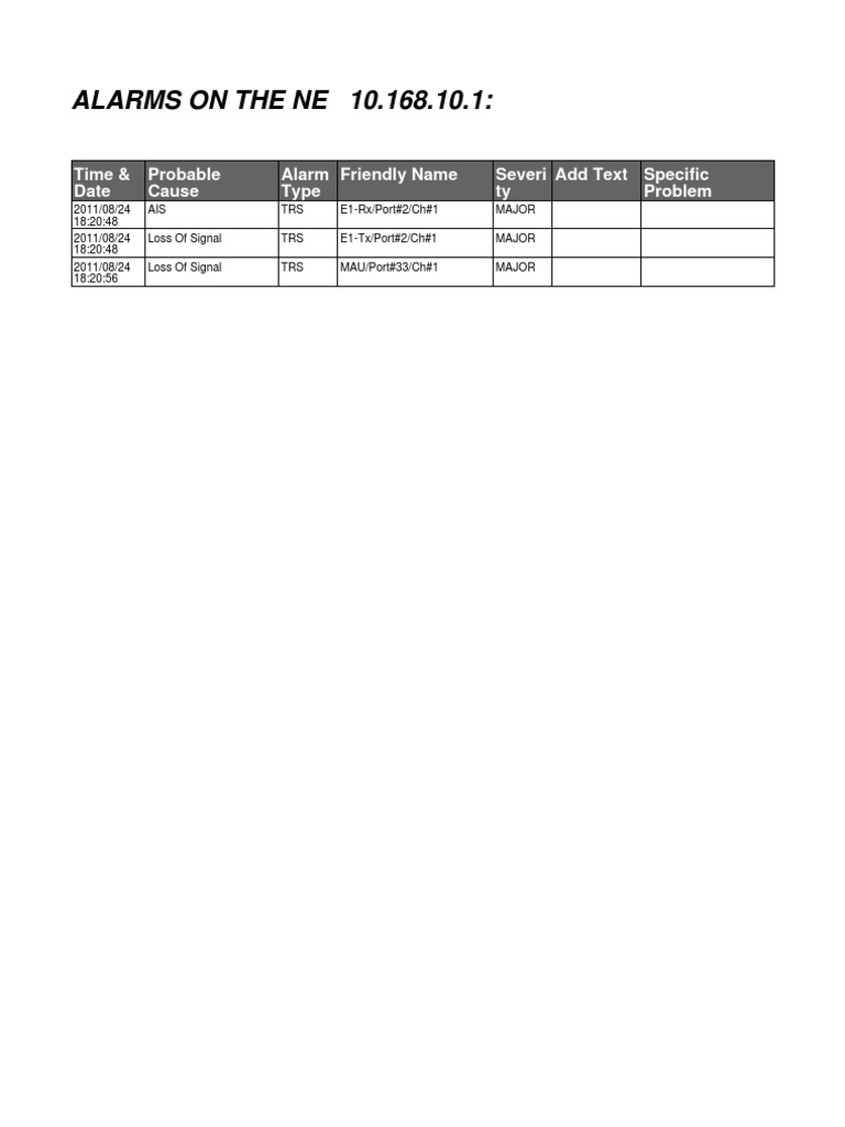 NE Alarm Log: Signal Loss Events | PDF