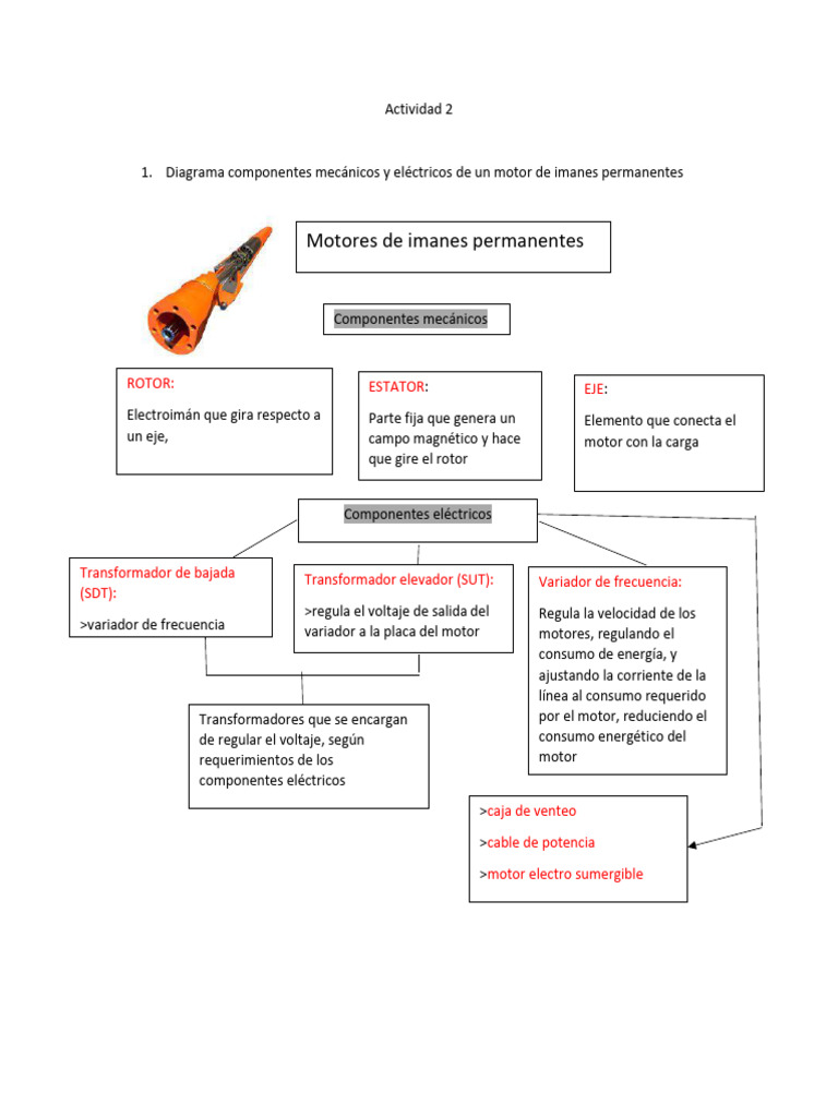 Componentes de Motores de Imanes Permanentes | PDF