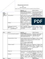 Managentenul Clasei de Elevi - Proiect