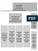 Mapa de MODELOS DE INVESTIGACION