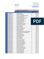 List of Cpa Graduates