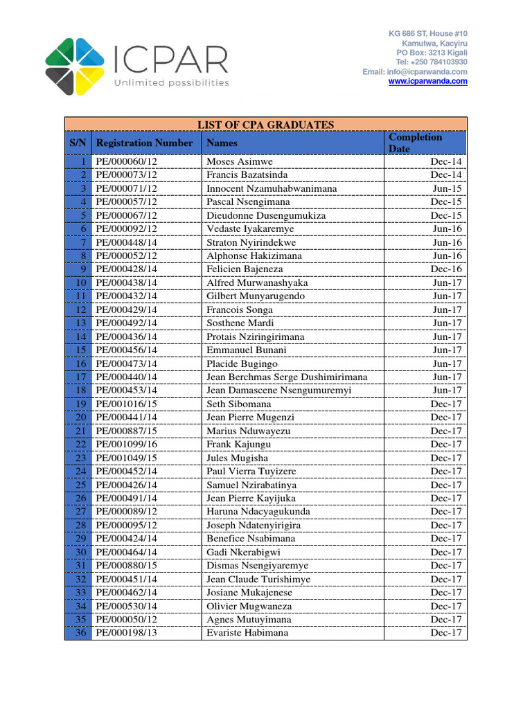 List of Cpa Graduates | PDF