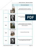 Atomic Structure Timeline