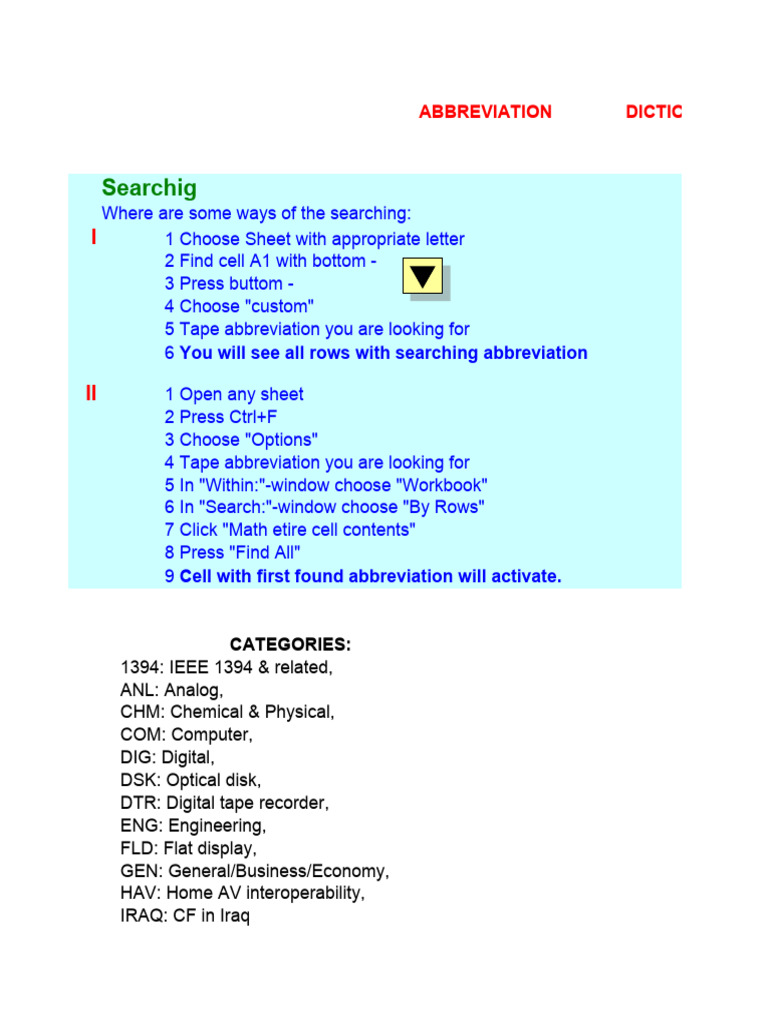 01 The Best Abbreviations | PDF | Anti Aircraft Warfare | Aerial Warfare