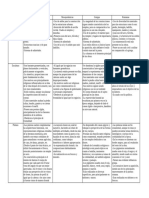 Cuadro Comparativo de Las Manifestaciones Artisticas de Diferentes Culturas Antiguas