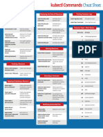 Kubectl Commands Cheat Sheet by Pnap