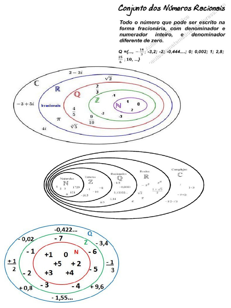 Conjunto Dos Numeros Racionais DEFINIÇÂO | PDF