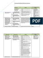 4. Analisis Keterkaitan KI dan KD dengan IPK dan Materi Pembelajaran