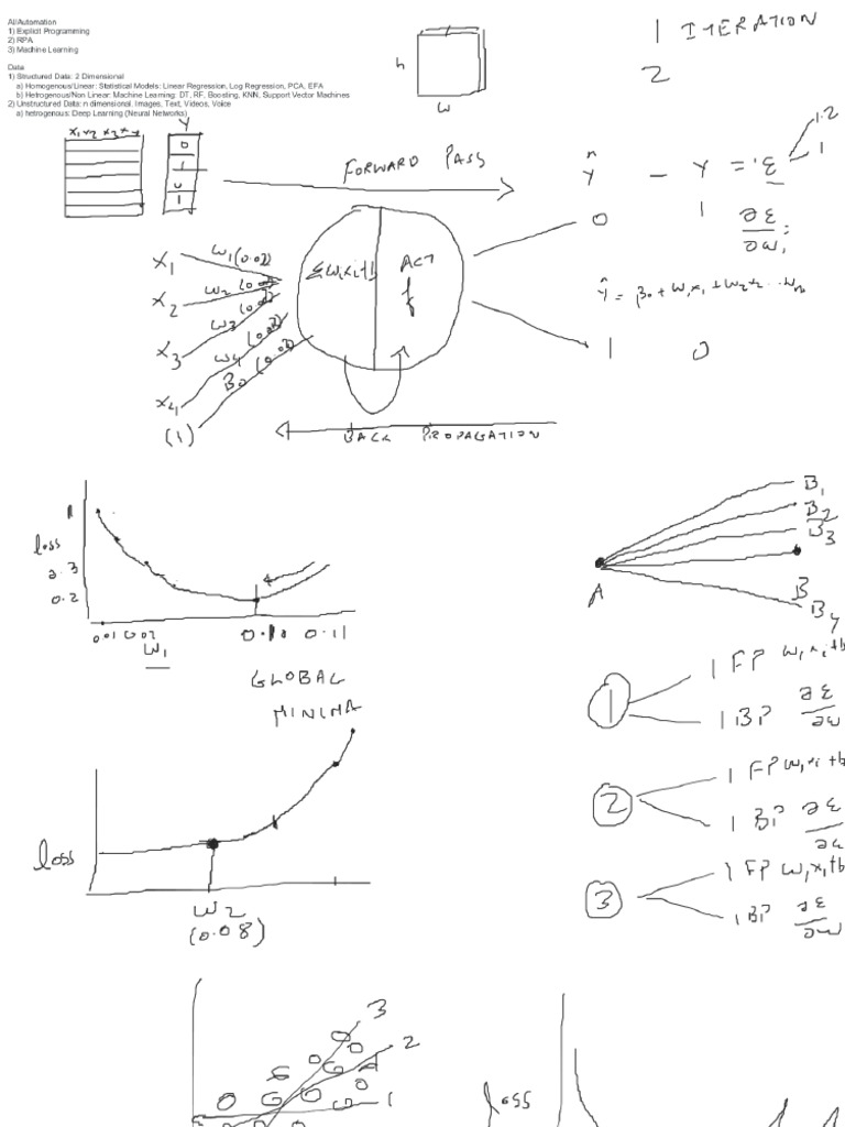 Introduction to ai and deep learning pdf