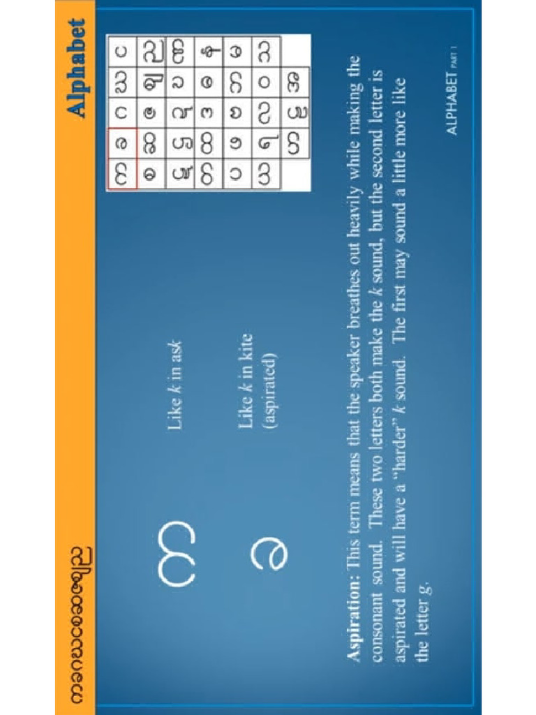 Burmese consonants 2 PDF