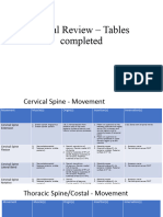 Spinal Test Review - Tables Completed